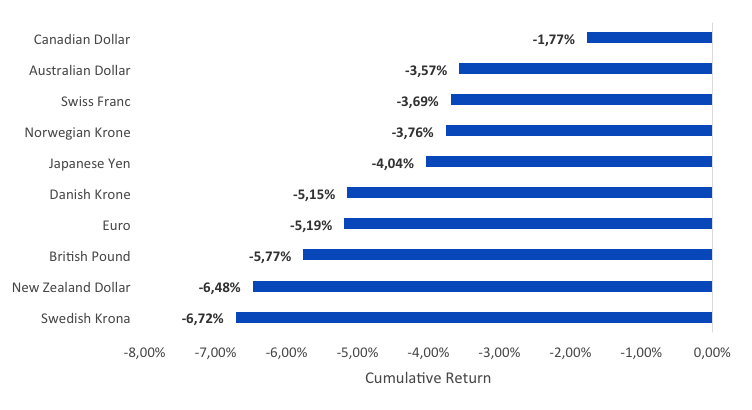 Valuta2018