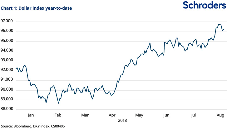 Marketdebt
