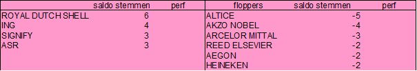 Aexbeurs