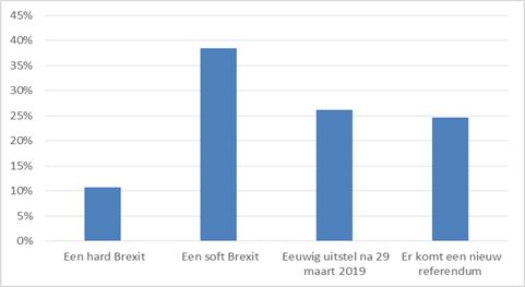 Brexit2019