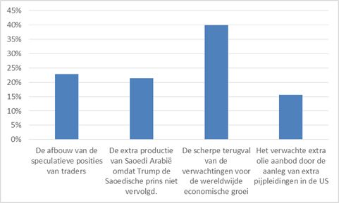 Aandelen2019