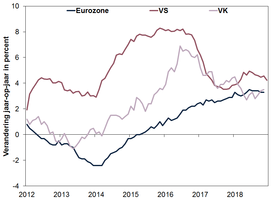 Wereldeconomie