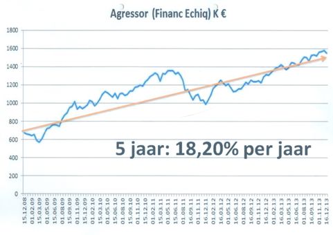 Beleggenfondsen