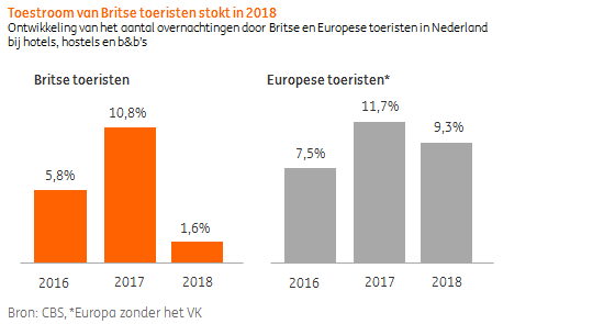 Toerismebrexit