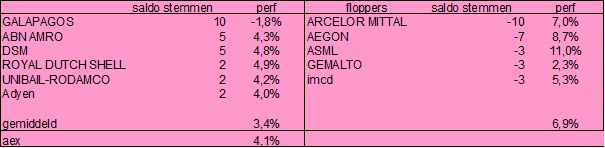 Aexwinnaars