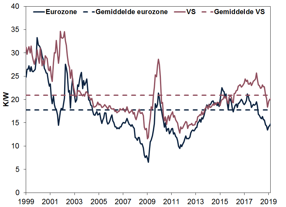 Be eurozone sentiment underrates reality