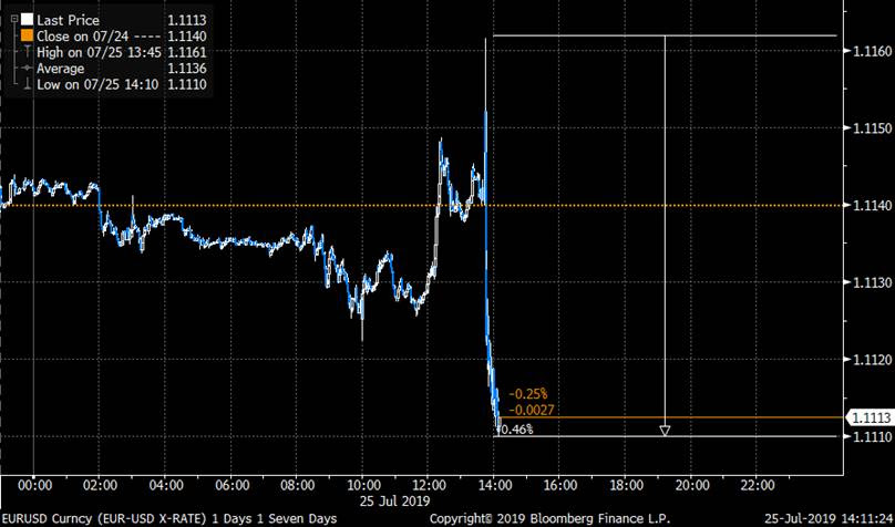Eurodollardraghi