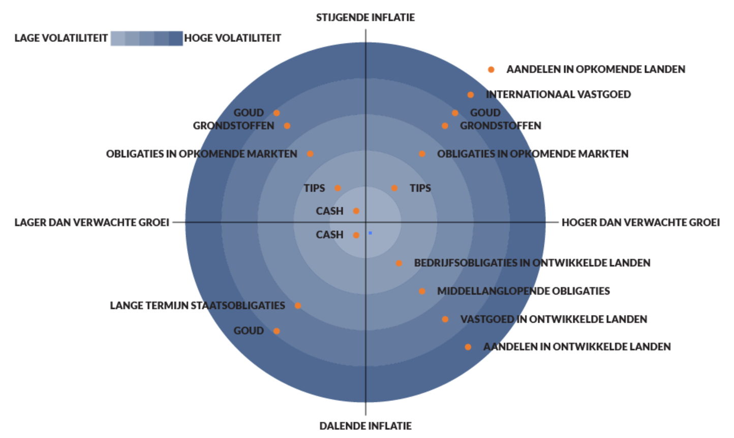 Structural diversification heatmap
