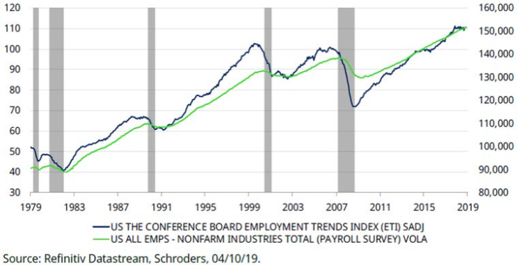 Economieamerika