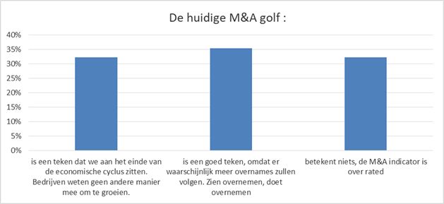 Magolfaandelen