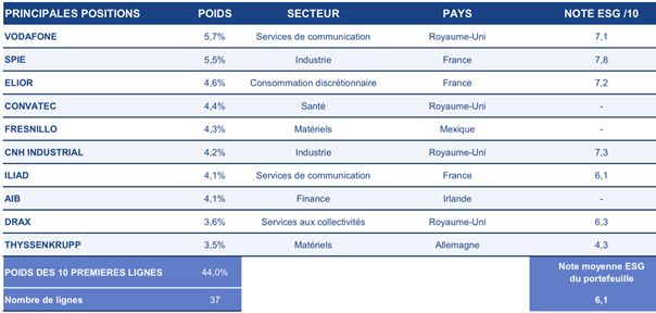 Fondsfinancierelechiquer