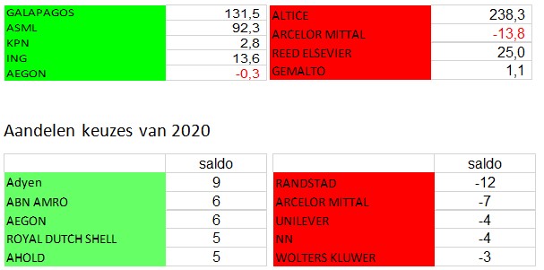 Aandelen2020