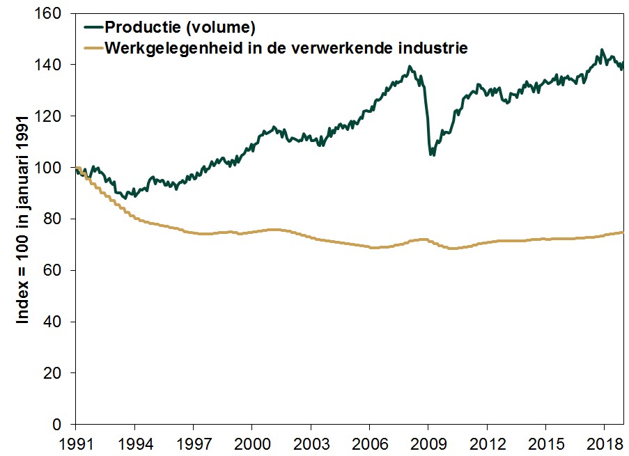 Duitseindustrie