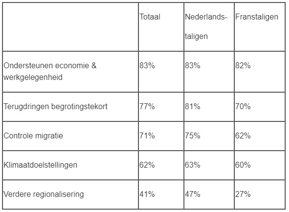 Economiebelgie