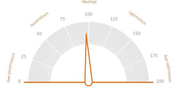 Belgischebarometer