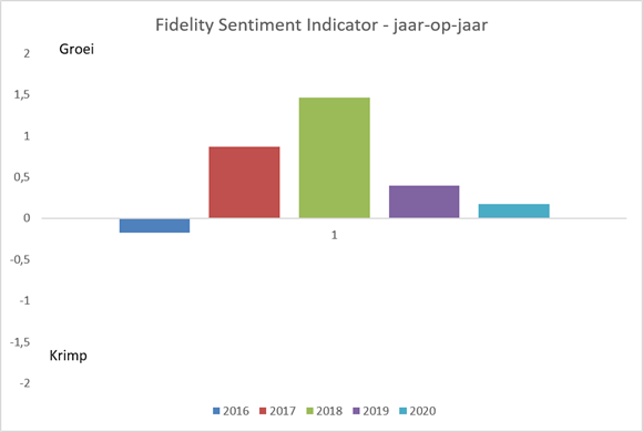 Analistensentiment