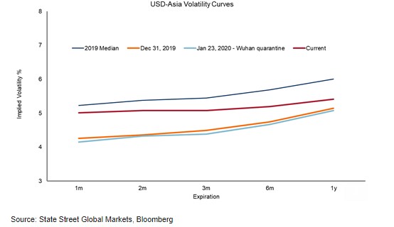Volatiliteitscurve