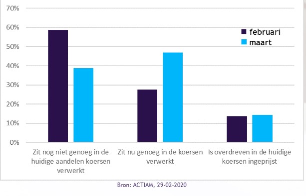 Aex2020