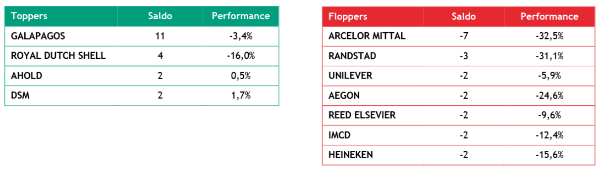 Aexfavorieten