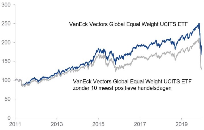 Vaneckvectorsglobalequalweight