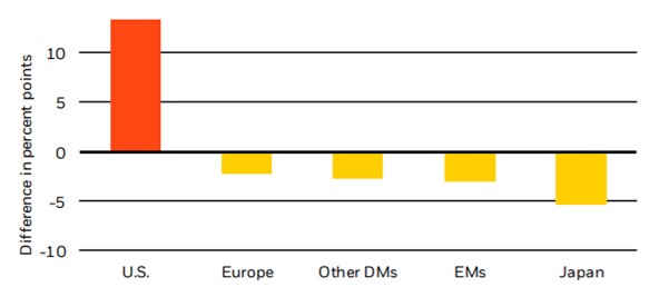 Msciacwiindex