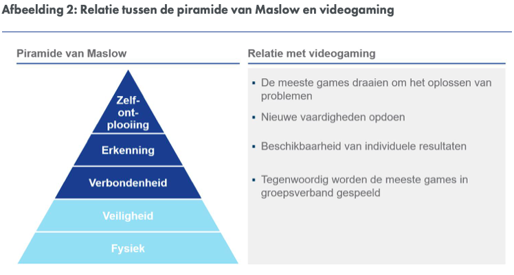 Maslowvideos
