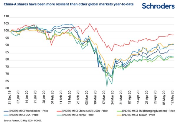 China a aandelen