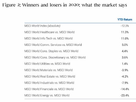 Winnersmsci