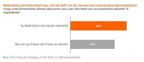 Nederlandvakantie2020