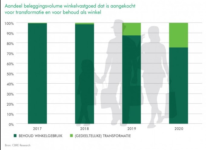 Winkelvastgoed