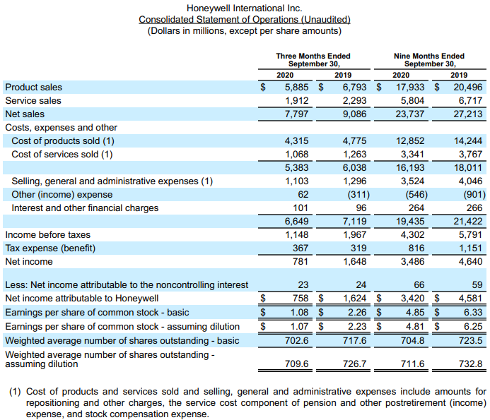 Honeywell resultaten q3