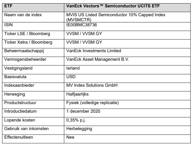 Vaneck etf