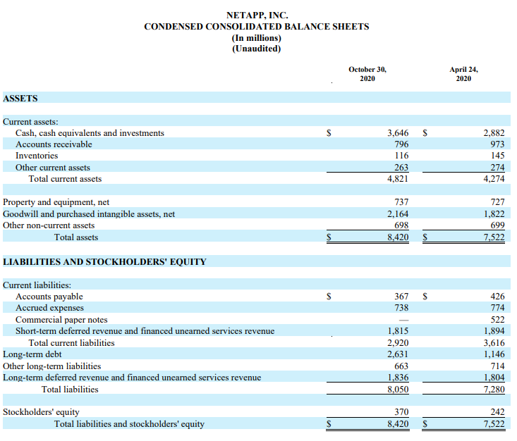 Netapp resultaten