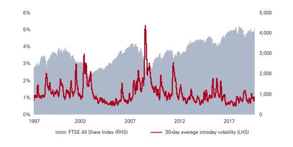 Ftse allshare index