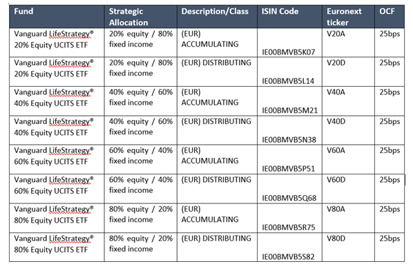 Vanguard etf kosten