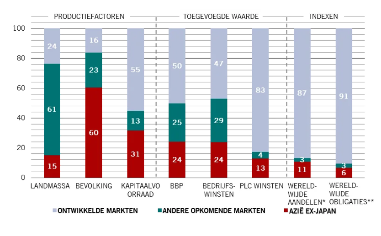 Fundamentals beleggen