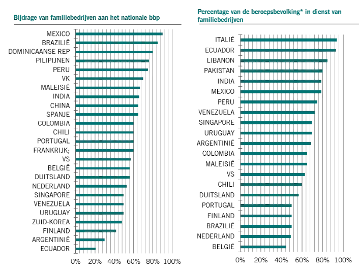 Familiebedrijven aandeelhouders