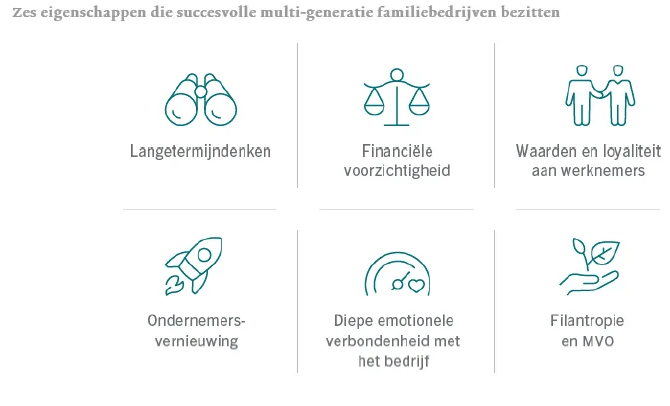 Familiebedrijven eigenschappen