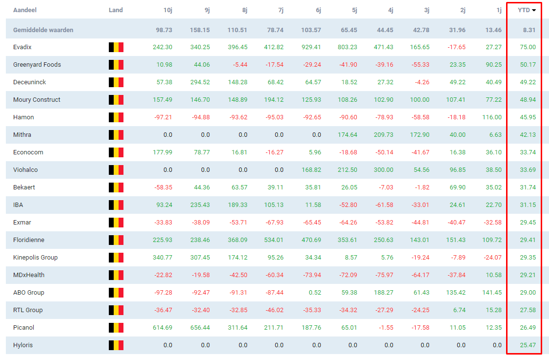 Winnaars brussel
