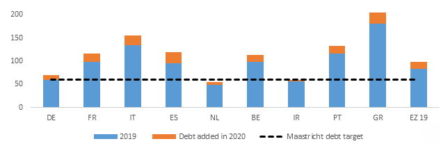 Maastricht schulden eu