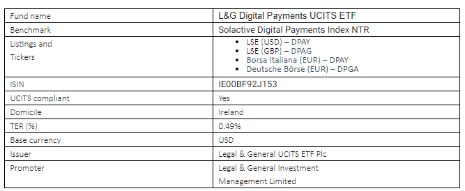 Lgim etf