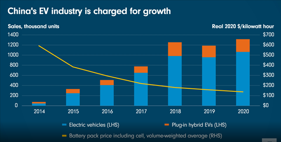 China electric cars