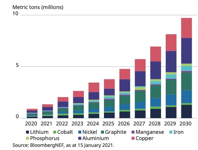 Energietransitie