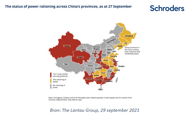 Chinese economie