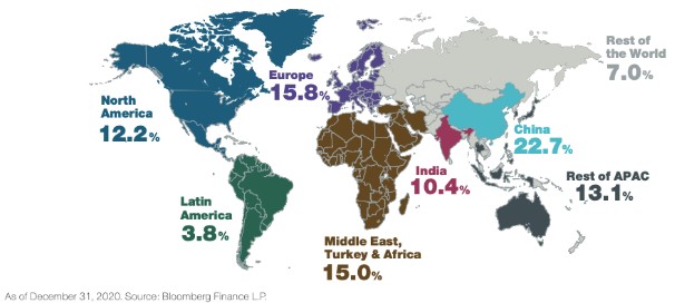 China groene economie
