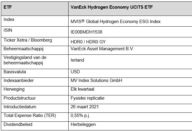 Waterstof etf