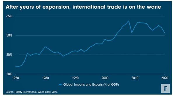 Inflatie amerika