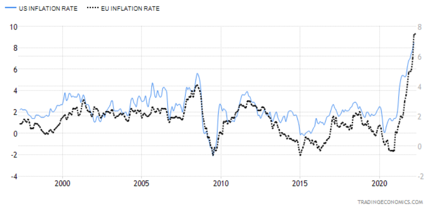 Nagelmackers inflation rate 1