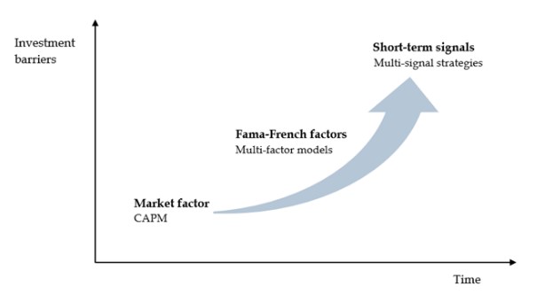 Fama french beleggen