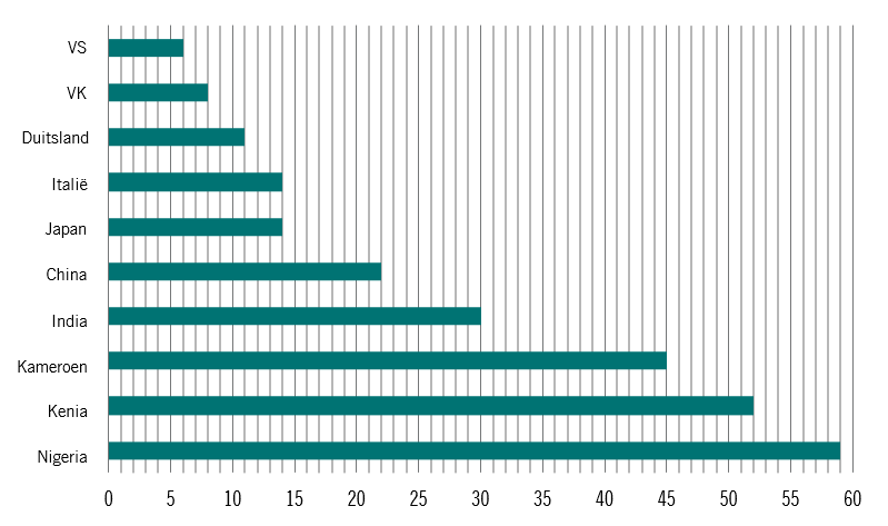 Consumer expenditure on food nl pictet
